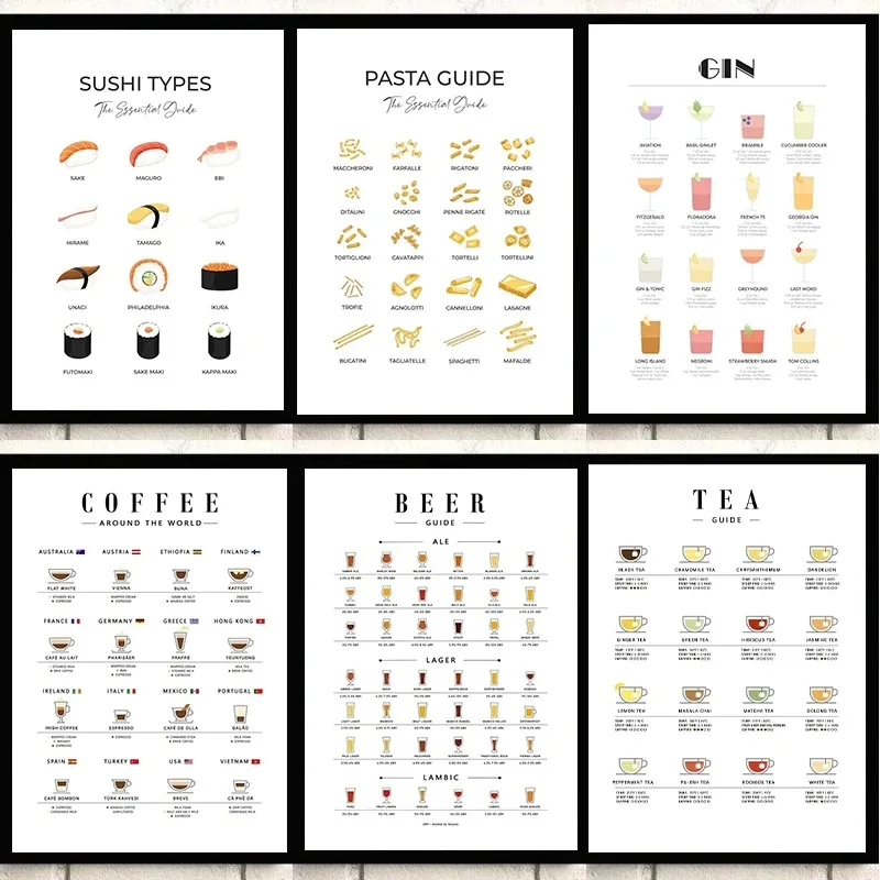 Coffee Tea Pictures - Moderne Wandkunst-Bilder: Leitfaden für Küchenposter, Pasta-,